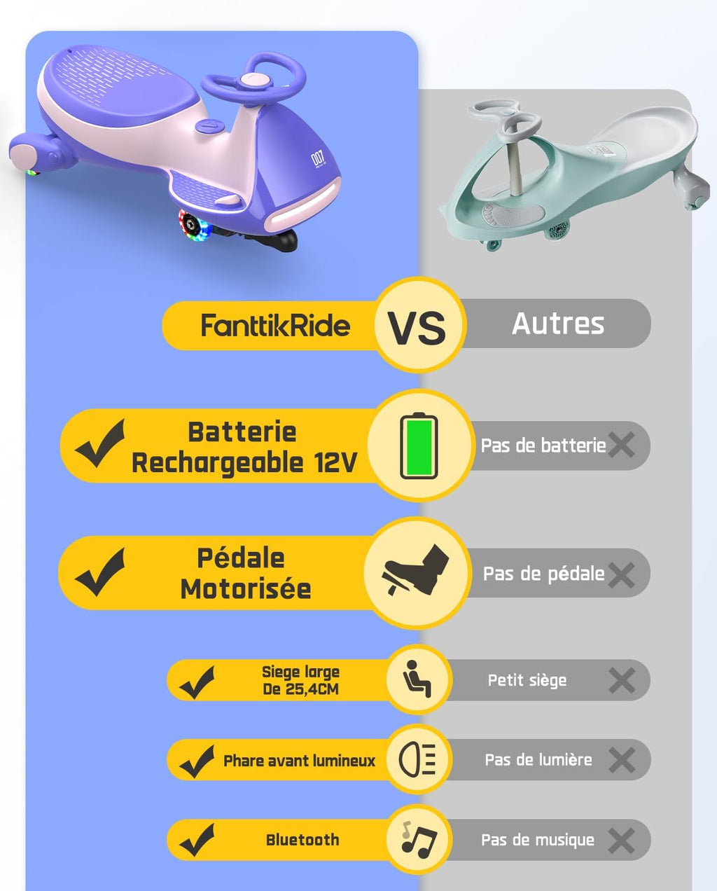 FanttikRide 12V N7 Pro Voiture Électrique Enfants, Anti-Bascule, Ergonomique, 2 en 1, 2 Vitesses, Roues Clignotantes, Bluetooth, Chargement Type C, pour Enfants à Partir de 3 Ans, 68 Kg.